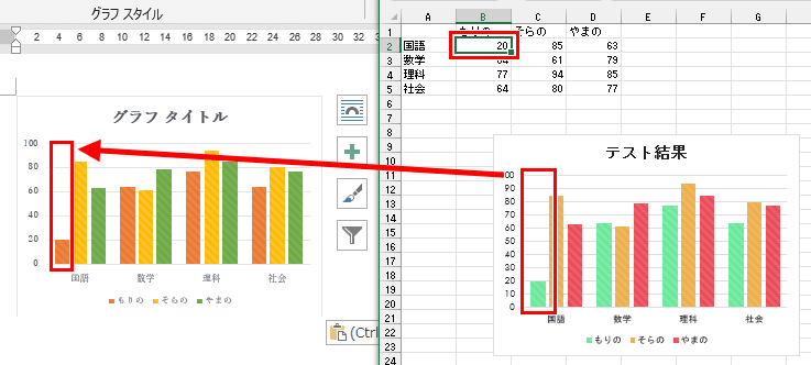 エクセルの変更がワードのグラフにも反映された画像