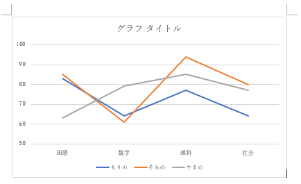 棒グラフから折れ線グラフに変更した画像