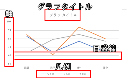 グラフ各部の名称