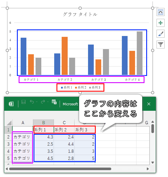 表とグラフで対応している箇所