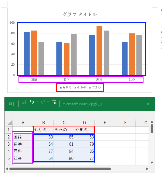 テスト結果のグラフを作成した画像