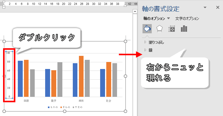 軸の書式設定が出てきた画像