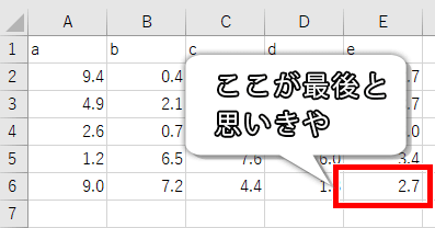 データが入った表