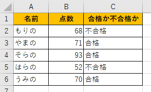 IF関数の完成図