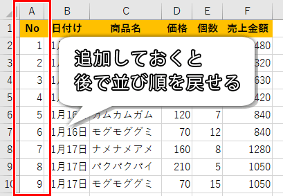 Noを追加した画像