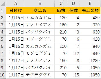 小計の練習問題