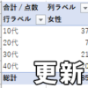 【Excel・エクセル】ピボットテーブルのデータを更新する方法