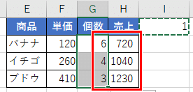 数値に変換され、正しく計算された画像