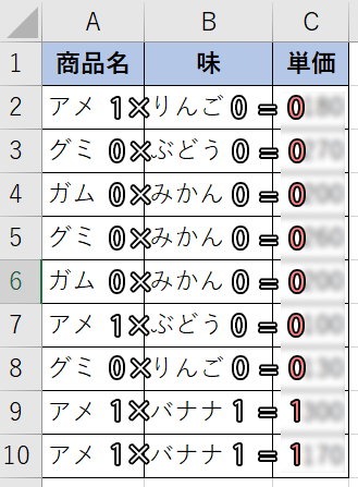 条件1×条件2の結果