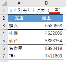 千単位で表示したい表