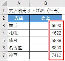 千円単位で表示できた画像