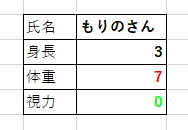 条件によって書式を変えた画像