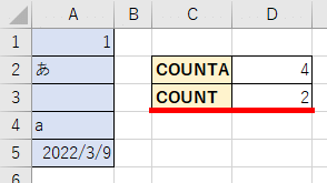 COUNTA関数の例