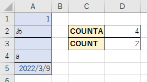 COUNTとCOUNTAの違い