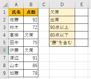 COUNTIF関数で条件に合う文字列をカウントする練習問題