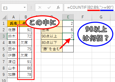 点数が90以上の件数をカウントした式