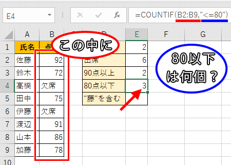 点数が80以下の件数をカウントした式