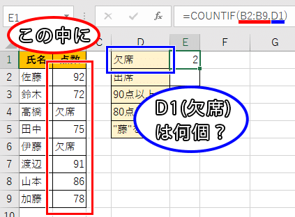 COUNTIFで条件に合う件数が数えられた画像