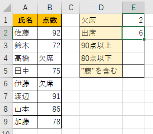 COUNTIFで欠席以外の件数が数えられた画像