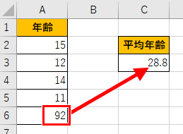 1つだけ値が高く、平均値が上がってしまった画像