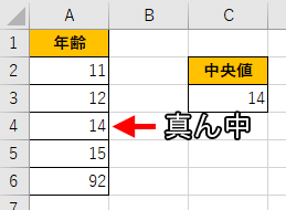 中央値の考え方