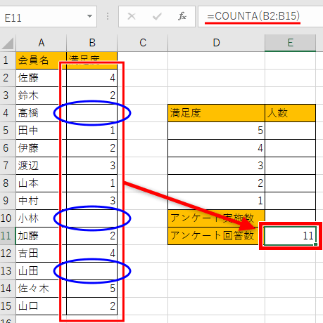 COUNTA関数で空白以外のセルの数をカウントした画像