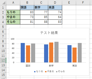 Excel エクセル グラフだけ印刷する方法 もりのくまのサクサクoffice