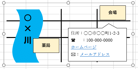 グループ化された図形