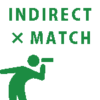 INDIRECT関数のイメージ