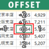 OFFSET関数のイメージ