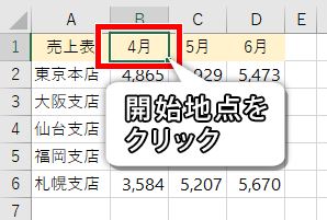 開始地点をクリックした画像