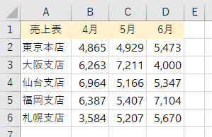 範囲指定の練習問題