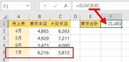 SUM関数の答えが自動で変わった画像