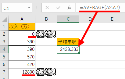 極端な数値でおかしくなった平均値