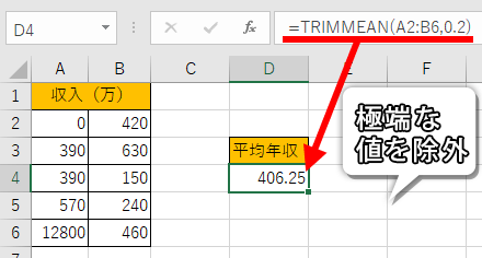 TRIMMEAN関数で上下の極端なデータを省いて平均を出した画像