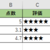 REPT関数のイメージ