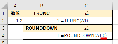 TRUNC関数とROUNDDOWN関数の違い