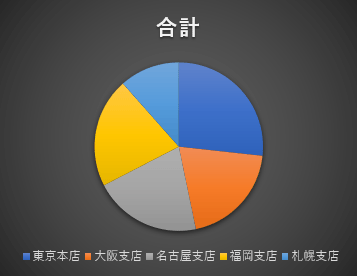 おしゃれなデザインの円グラフ