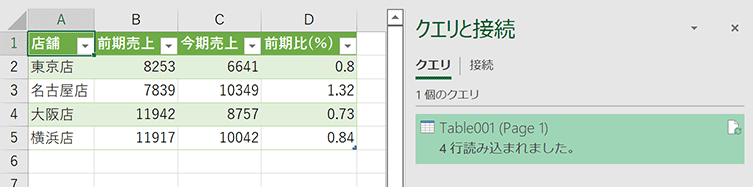 PDFをエクセルに変換できた画像