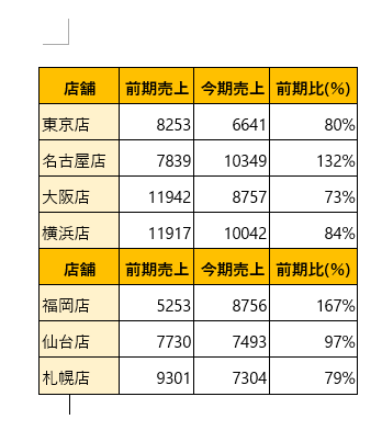 ワードで開いたPDF