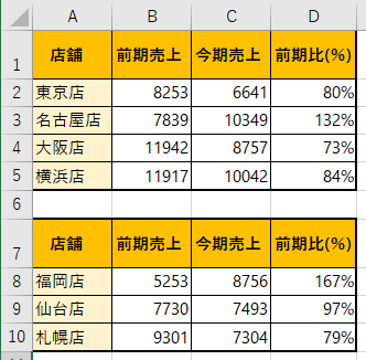 PDFをエクセルに変換した画像