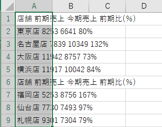 メモ帳の表を貼り付けただけの画像