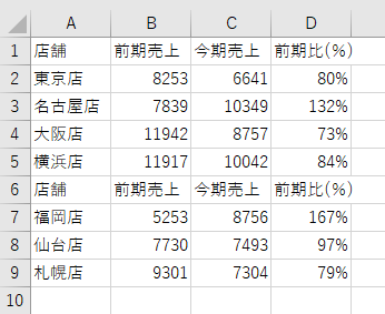 区切り文字で区切った画像