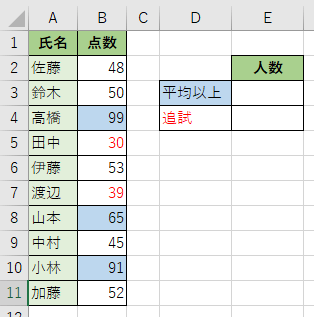 色付きセルのカウントの練習問題