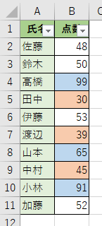 複数色付セルのカウントの練習問題