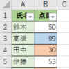 【Excel・エクセル】色付きのセルをカウントする方法