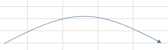 曲がった矢印