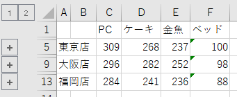 グループ化された統合表