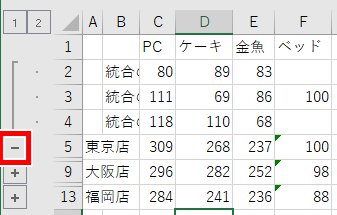 表を展開した画像