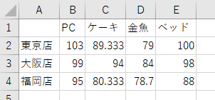 平均で統合した画像